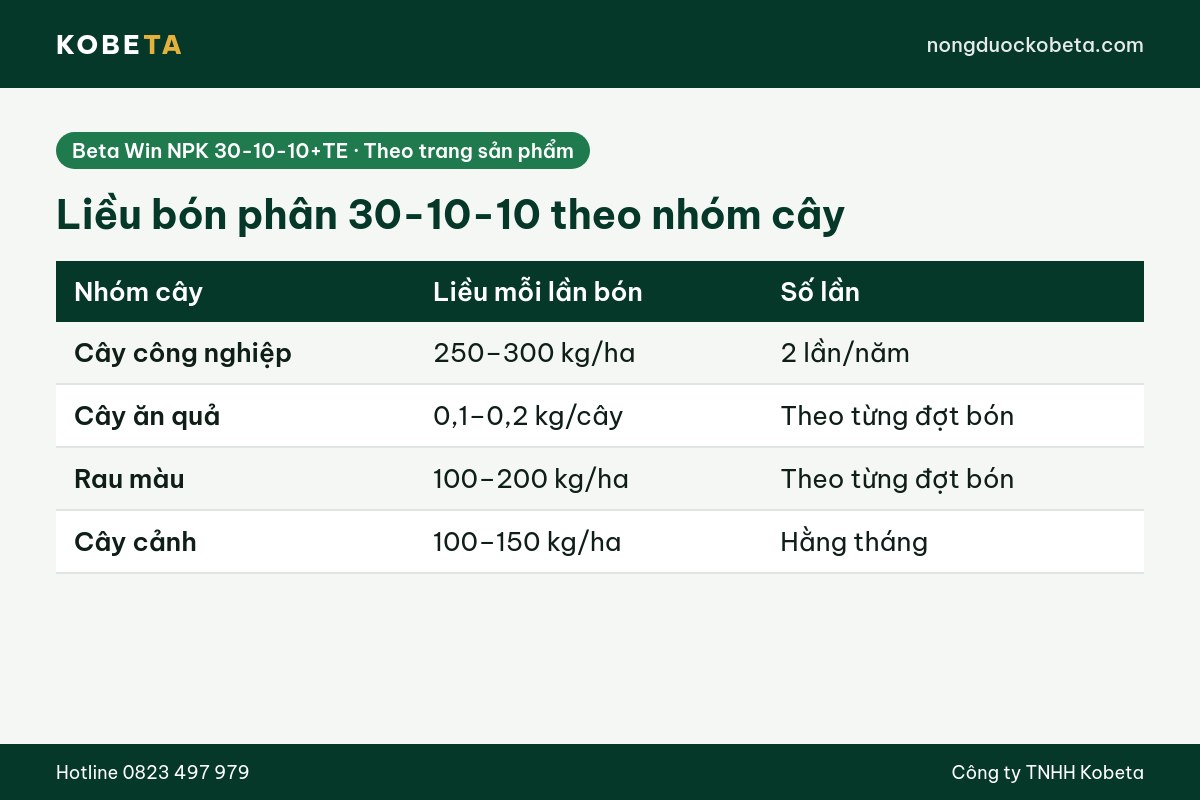 Bảng liều bón phân 30-10-10 theo nhóm cây trồng