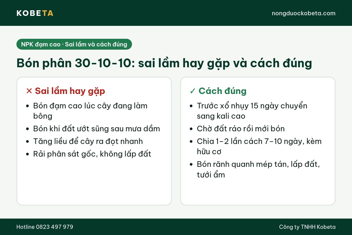 Sai lầm và cách đúng khi bón phân 30-10-10 đạm cao