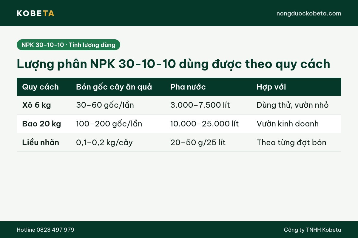 Lượng phân NPK 30-10-10 dùng được theo quy cách xô 6 kg và bao 20 kg