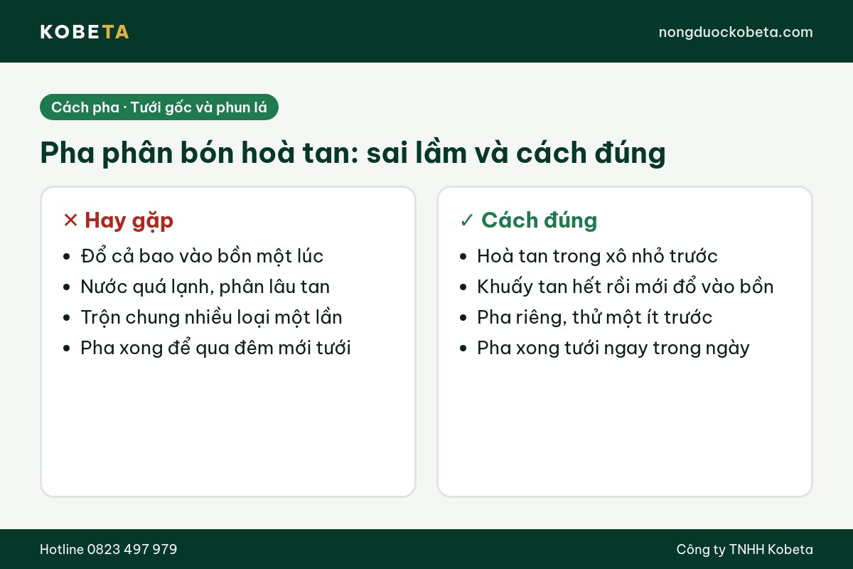 So sánh sai lầm hay gặp và cách pha phân bón hoà tan đúng