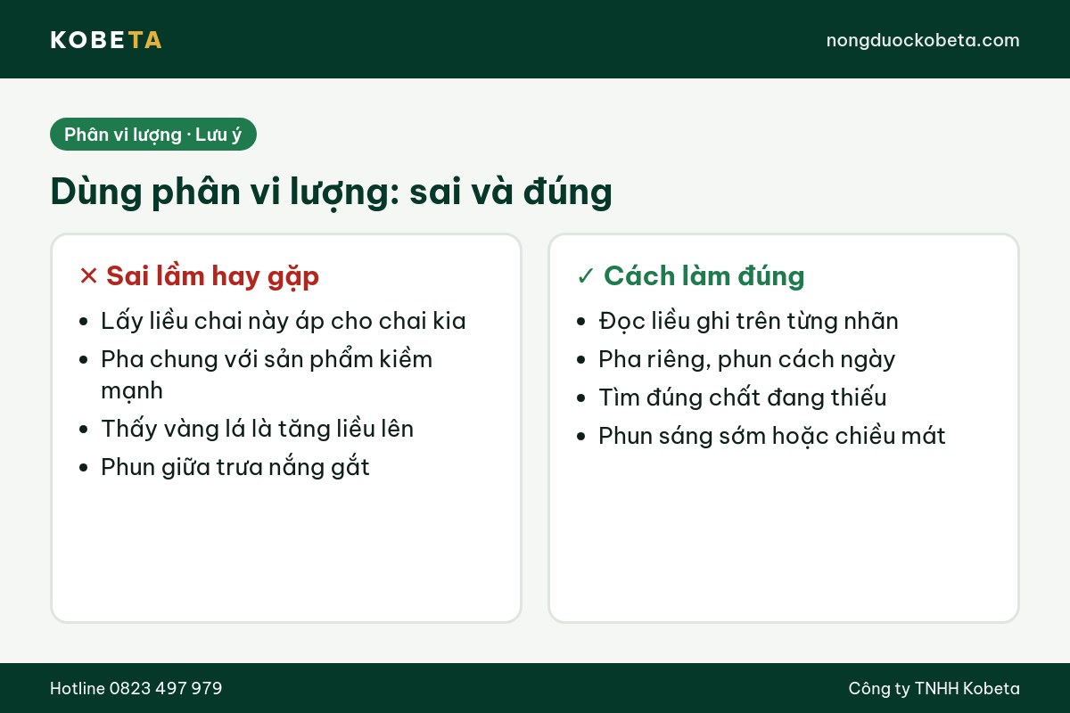 So sánh sai lầm và cách dùng phân vi lượng đúng cho cây trồng