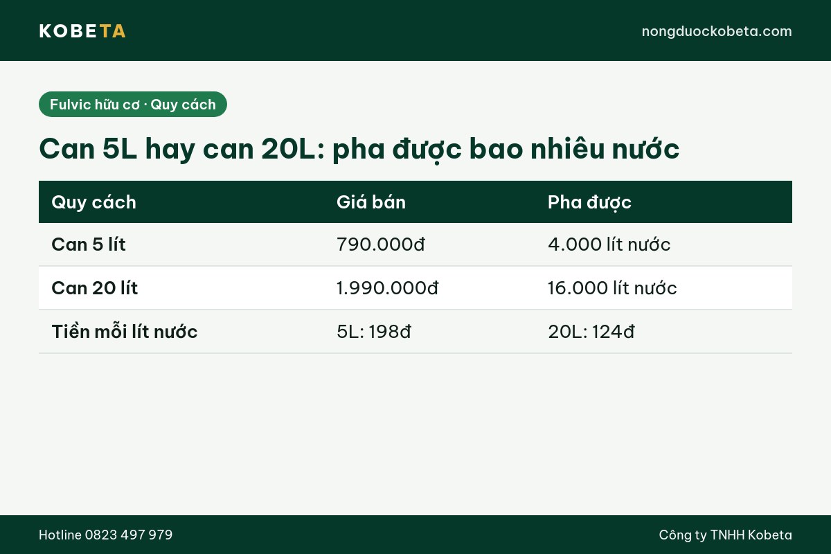Bảng so quy cách fulvic can 5L và can 20L, giá và số lít nước pha được