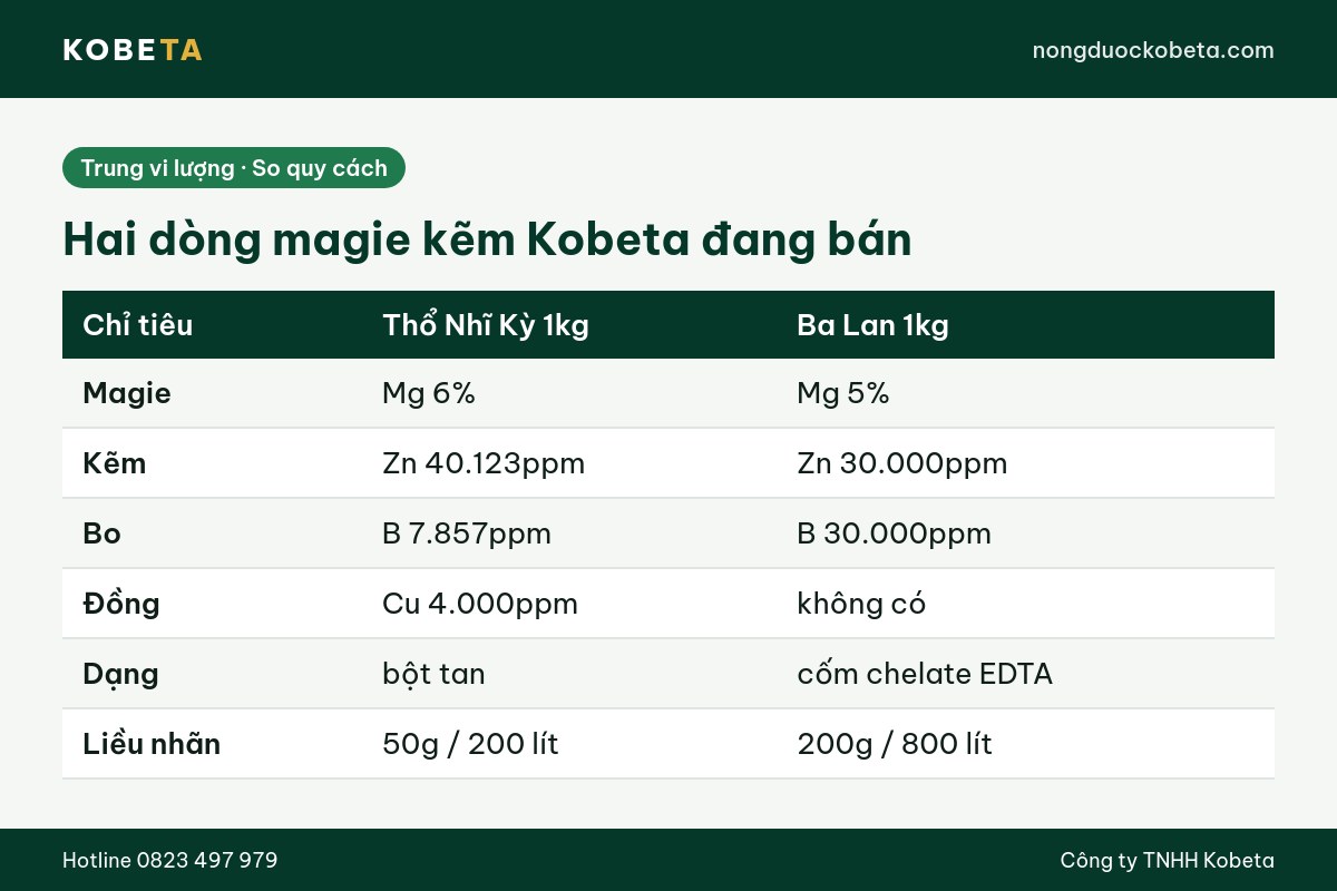 Bảng so sánh phân bón magie kẽm Thổ Nhĩ Kỳ và Ba Lan