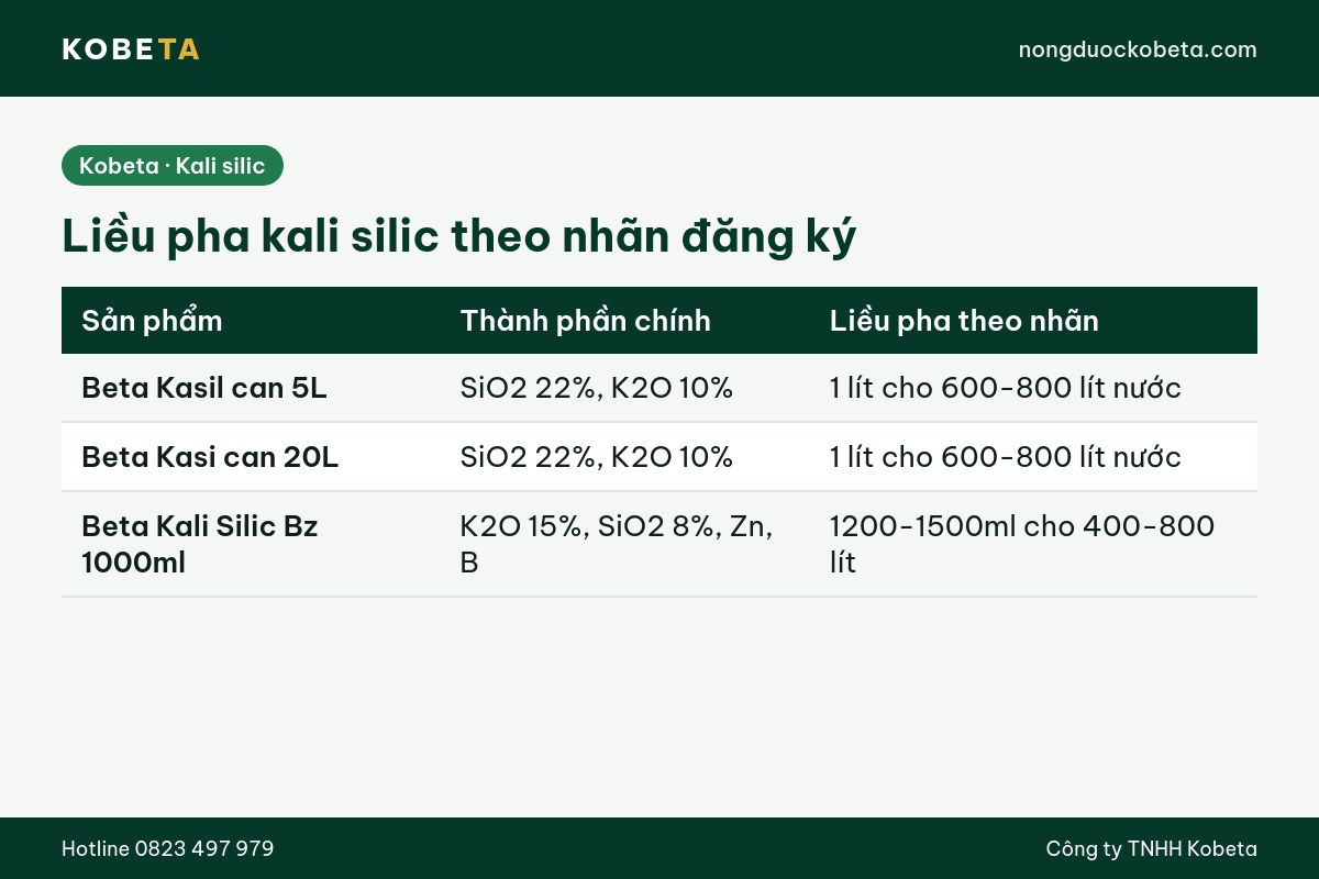 Bảng liều pha kali silic theo nhãn đăng ký của từng sản phẩm