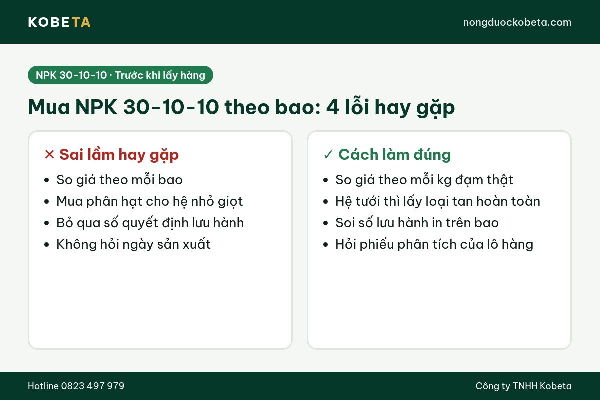 Bốn lỗi hay gặp khi mua NPK 30-10-10 bao 25kg và cách làm đúng