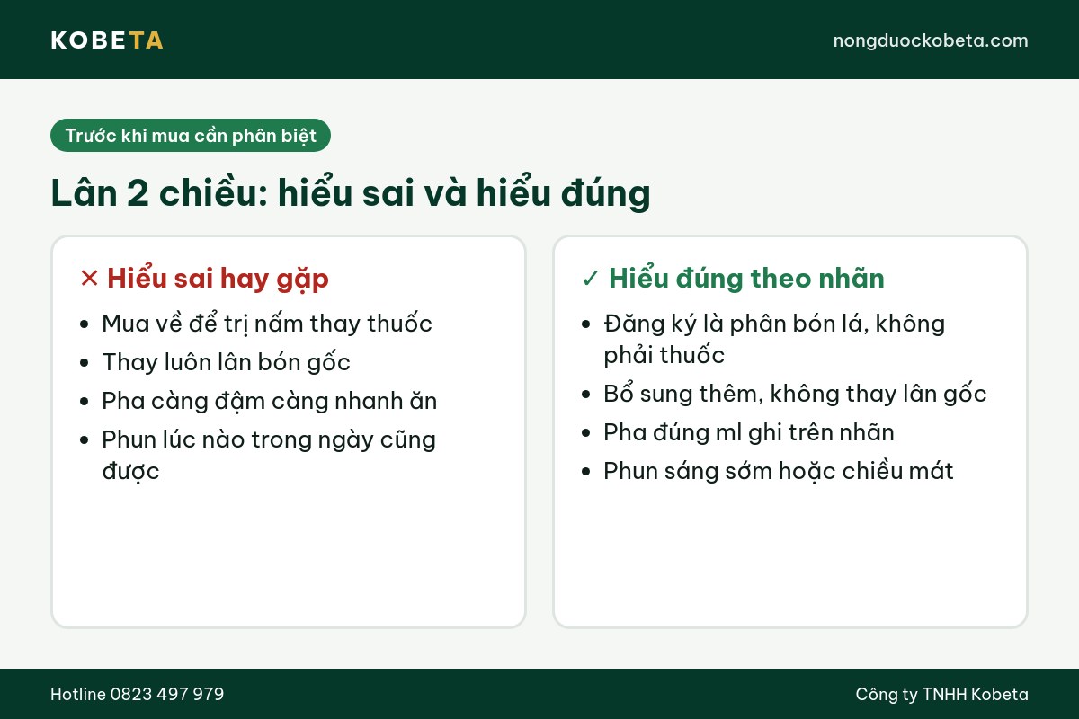 Lân 2 chiều hiểu sai và hiểu đúng theo nhãn đăng ký