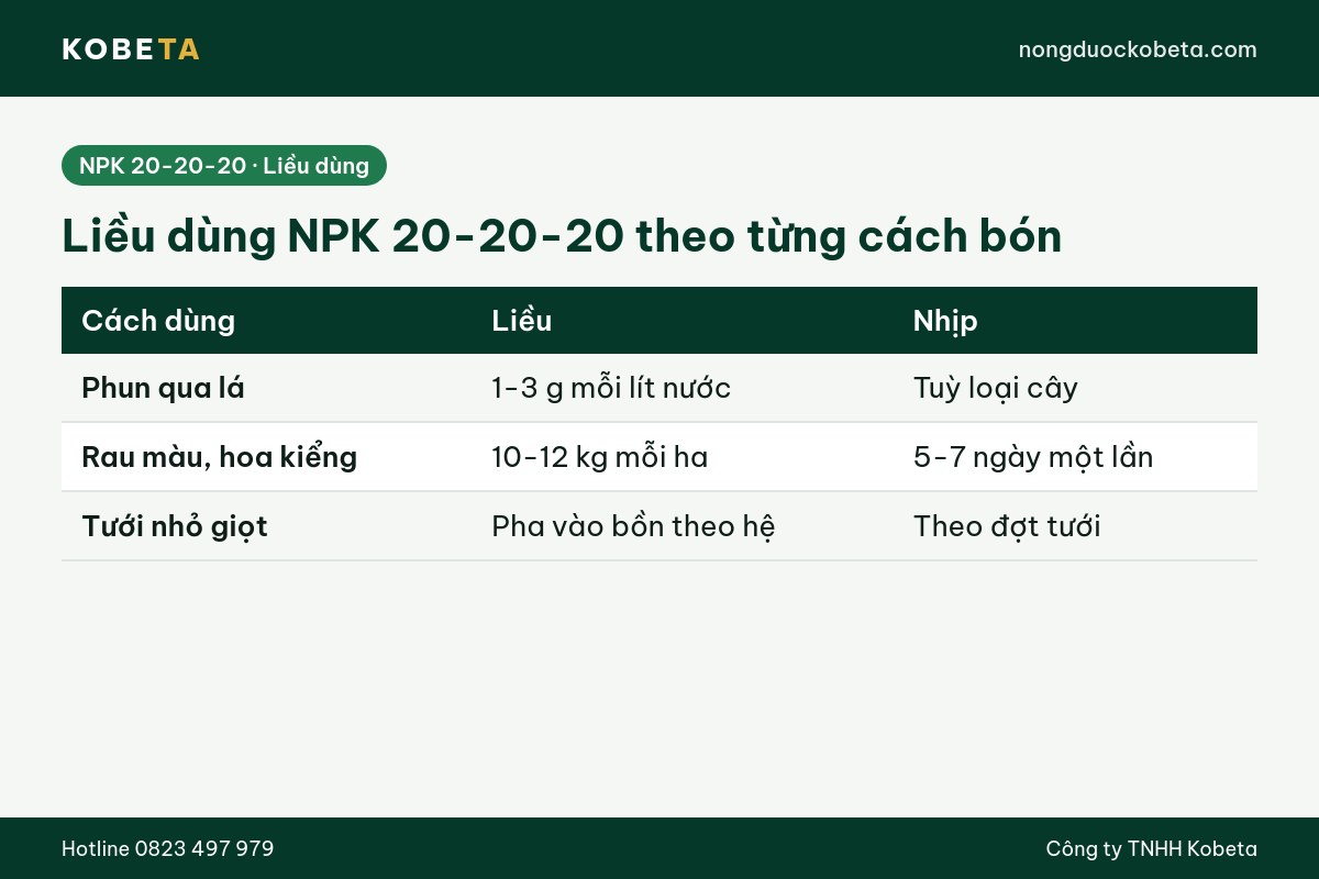 Bảng liều dùng NPK 20-20-20 theo cách phun lá, bón gốc và tưới nhỏ giọt