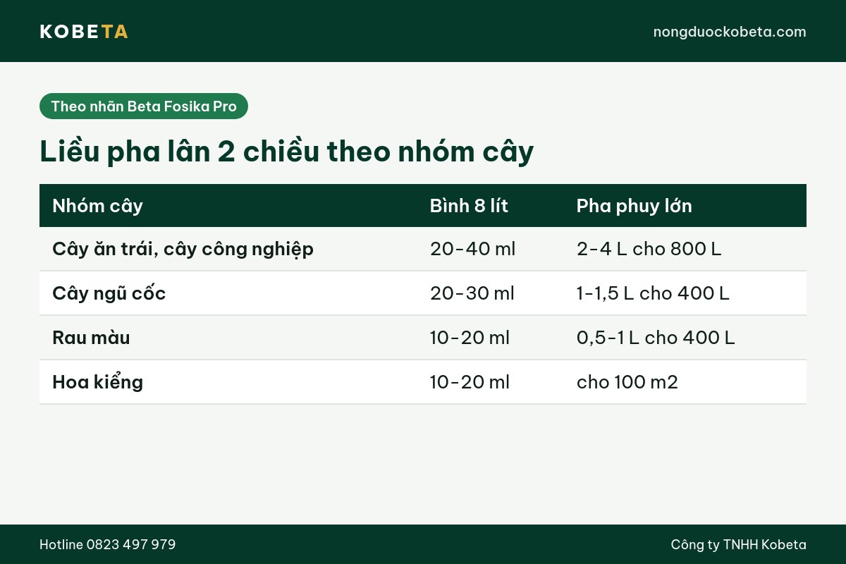 Bảng liều pha lân 2 chiều theo nhóm cây tính cho bình 8 lít
