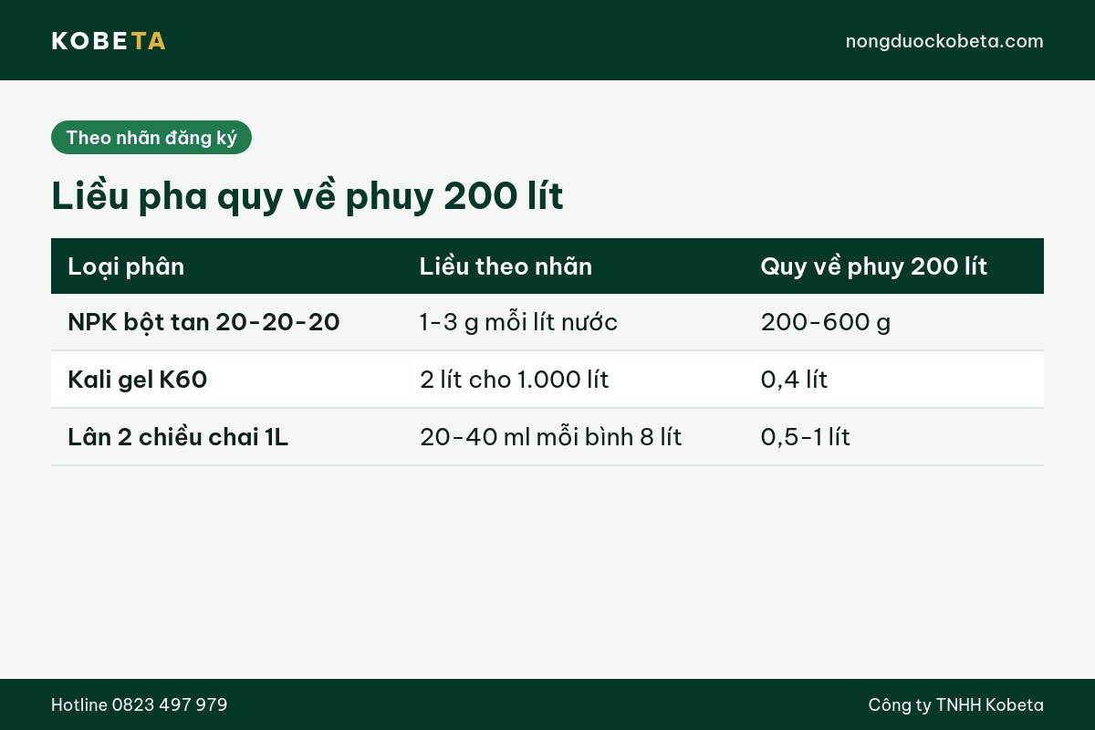 Bảng liều pha NPK dạng nước và bột tan quy về phuy 200 lít