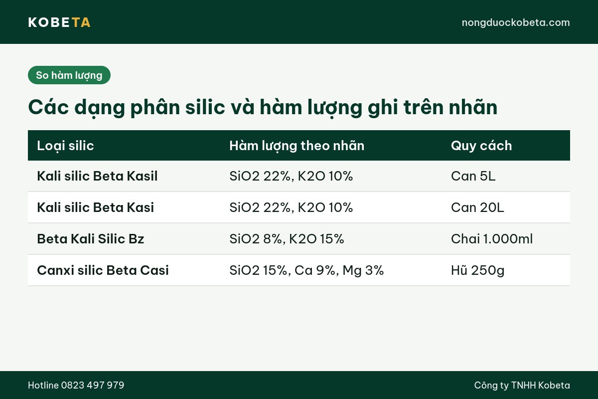 Bảng so hàm lượng các dạng phân silic kali silic và canxi silic