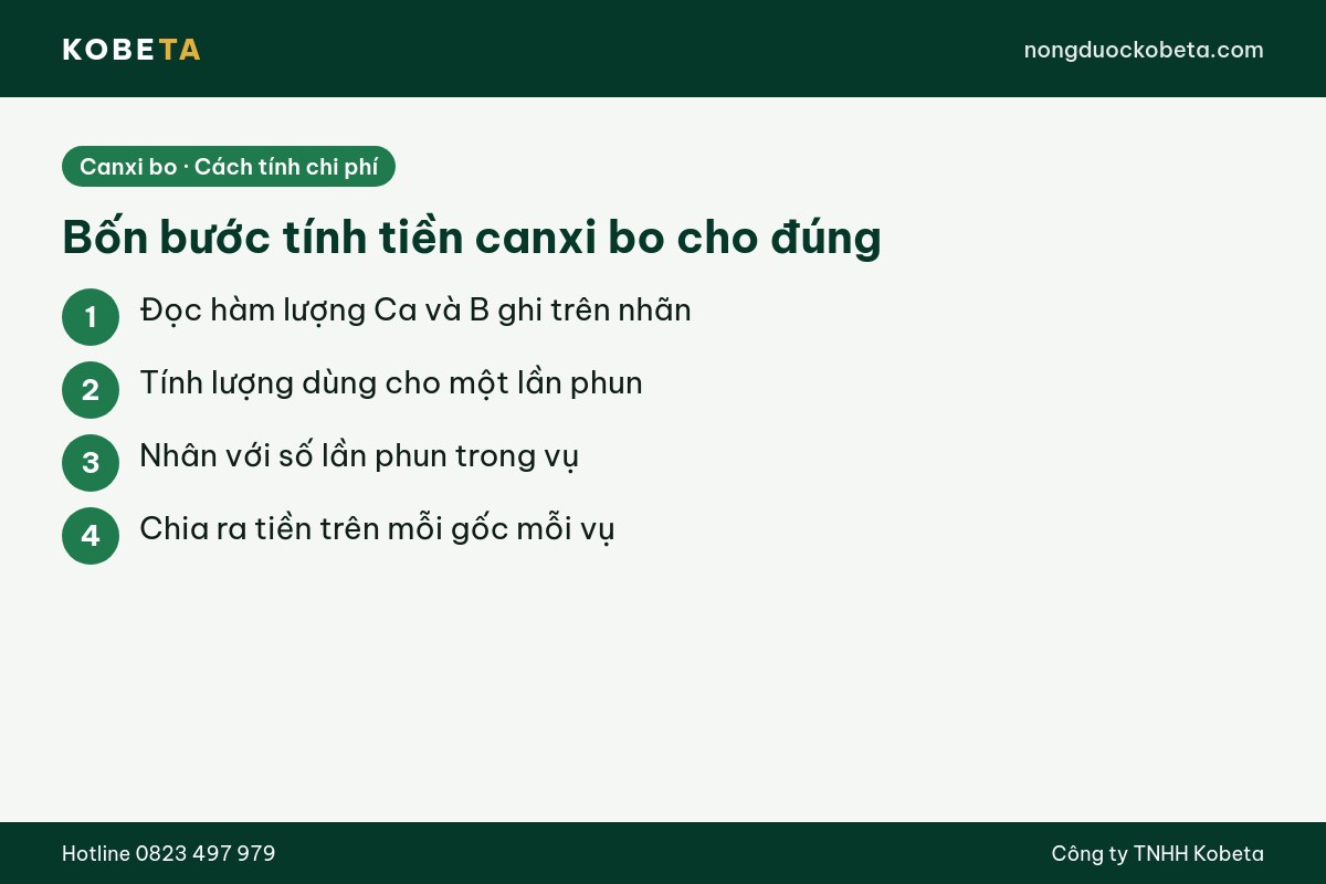 Bốn bước tính tiền canxi bo trên mỗi gốc mỗi vụ