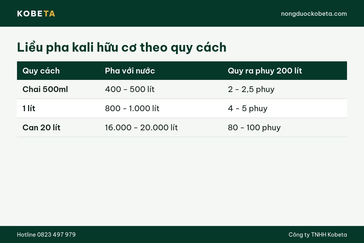 Bảng liều pha kali hữu cơ theo quy cách chai 500ml, 1 lít và can 20 lít