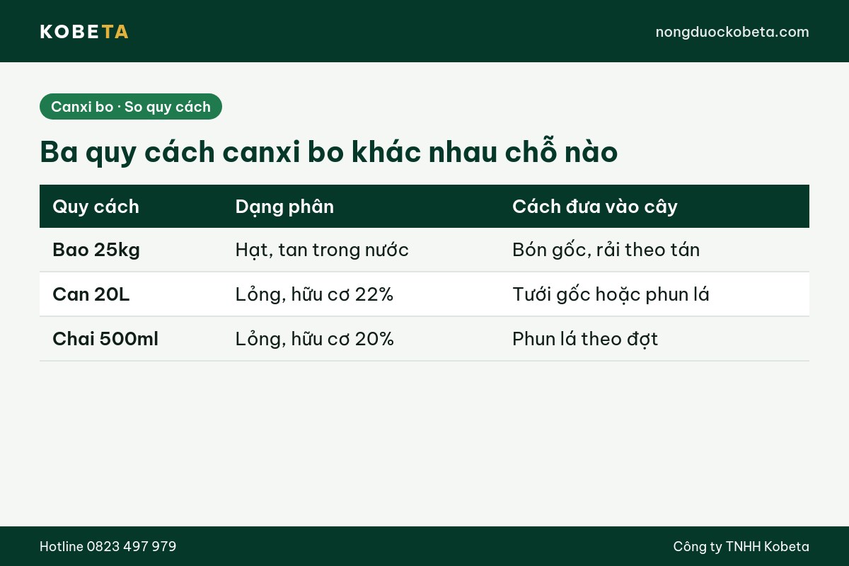 Bảng so sánh canxi bo bao 25kg, can 20L và chai 500ml