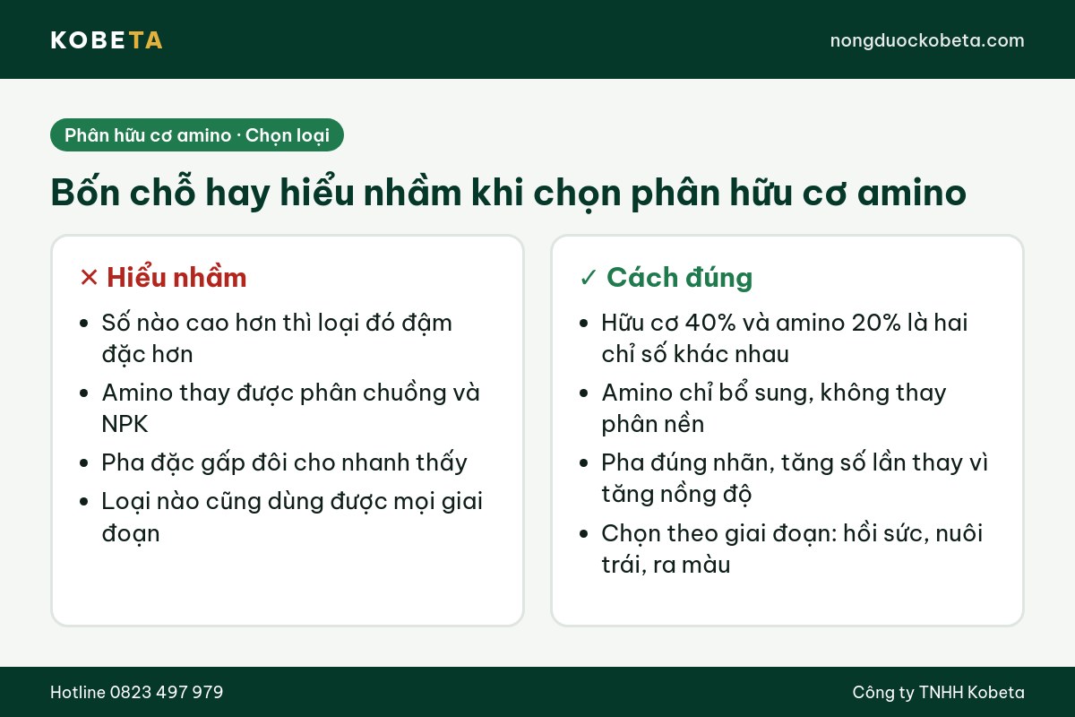 So sánh bốn hiểu nhầm và cách chọn phân hữu cơ amino đúng