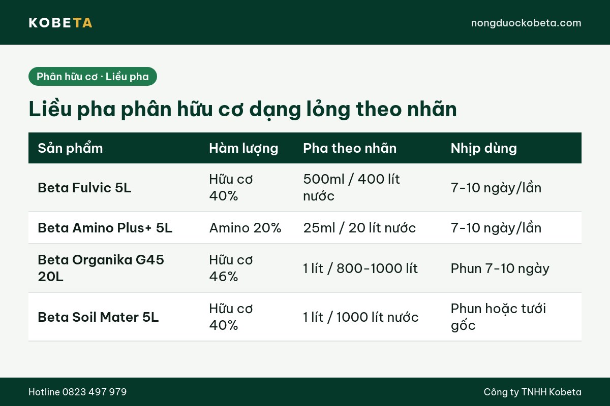 Bảng liều pha phân hữu cơ dạng lỏng theo nhãn đăng ký