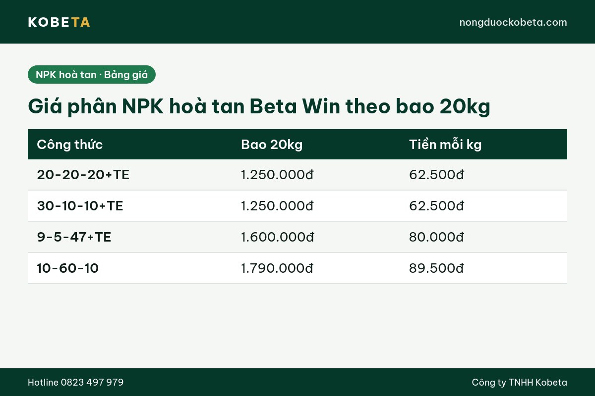 Bảng giá phân NPK hoà tan Beta Win theo bao 20kg
