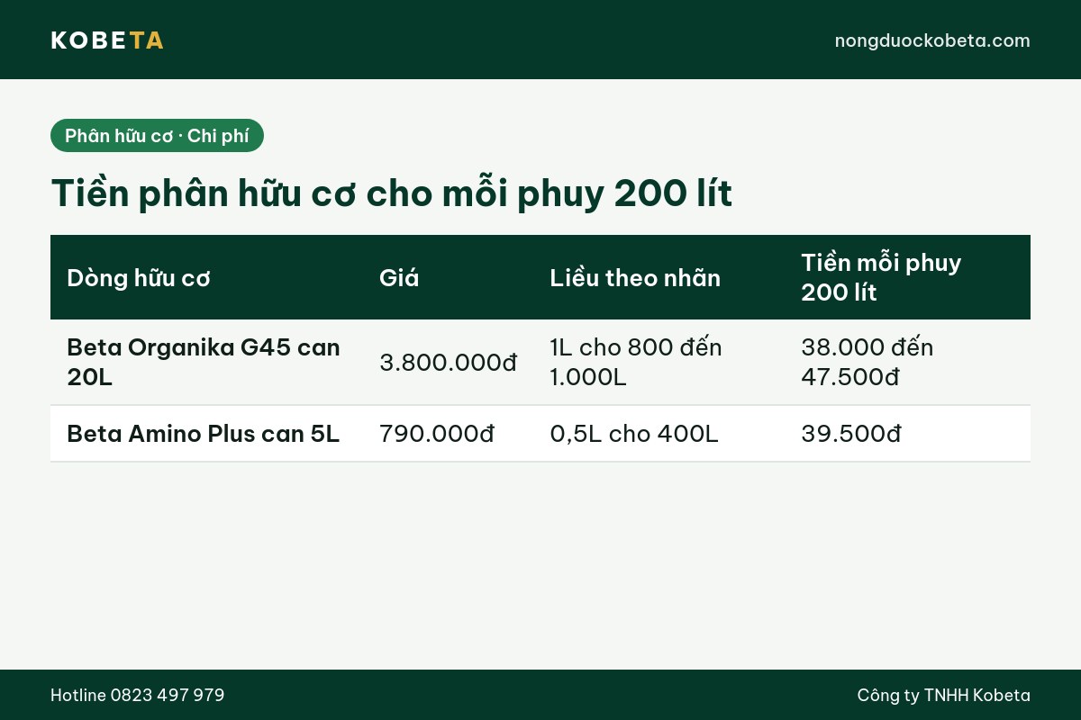 Bảng chi phí phân bón hữu cơ cao cấp cho mỗi phuy 200 lít
