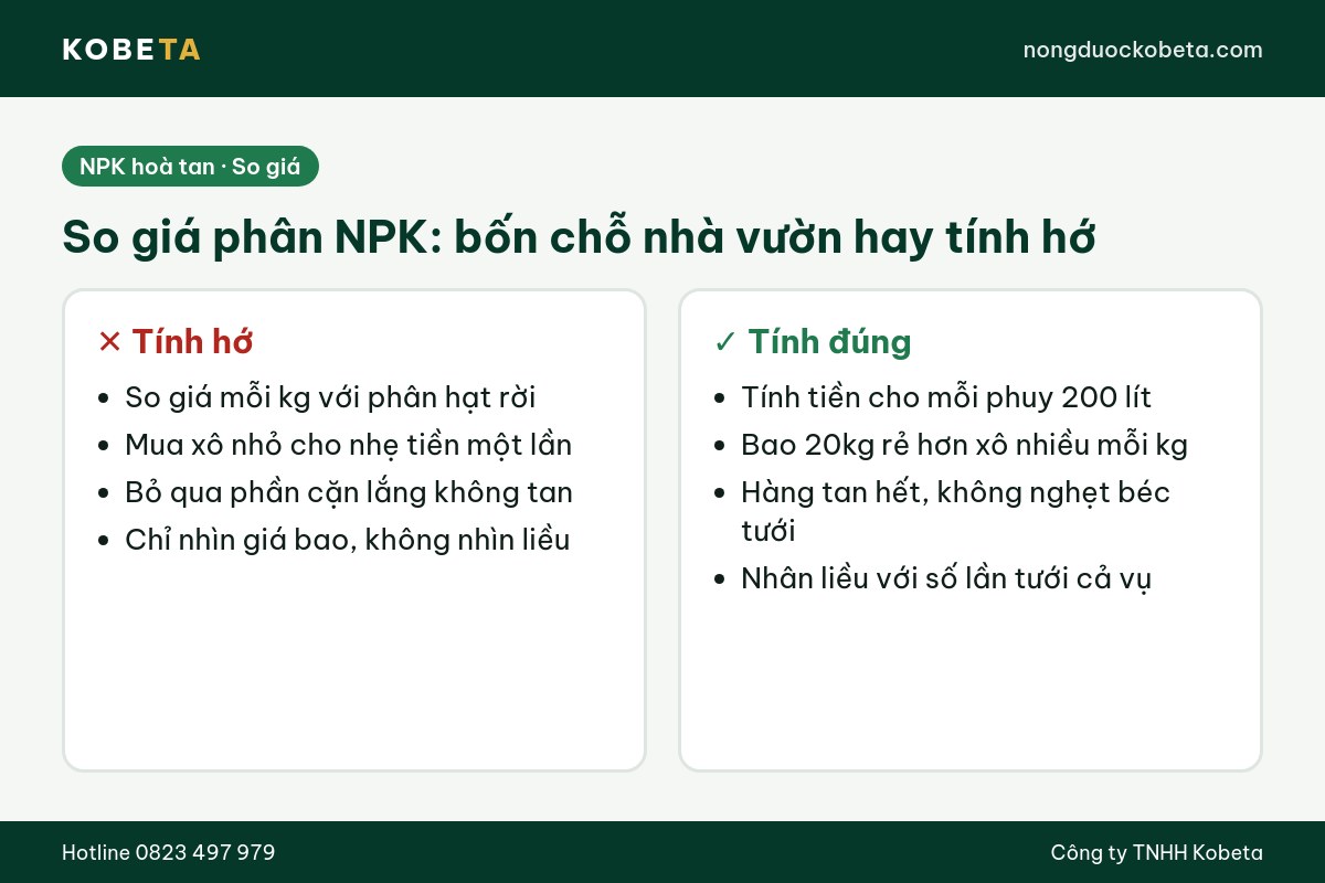 So giá phân NPK hoà tan với phân hạt, bốn chỗ nhà vườn hay tính hớ