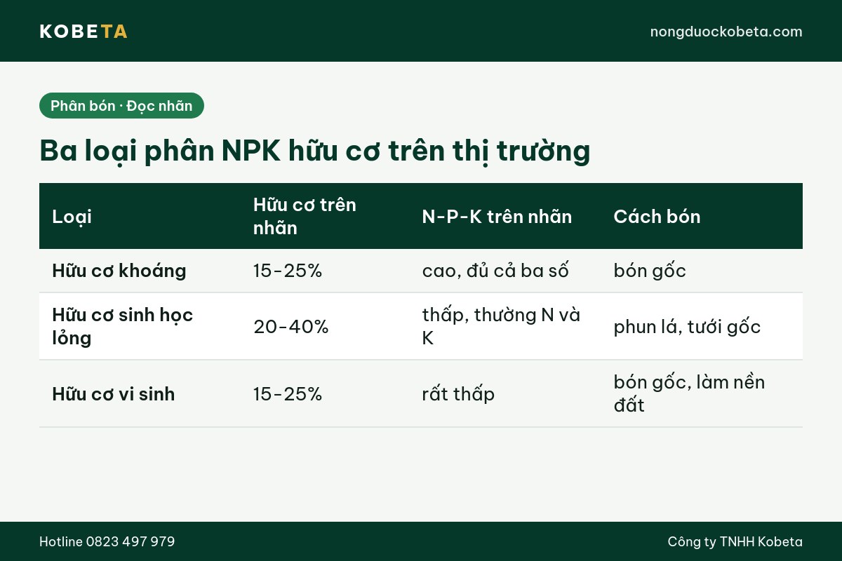 Bảng ba loại phân NPK hữu cơ và hàm lượng hữu cơ trên nhãn