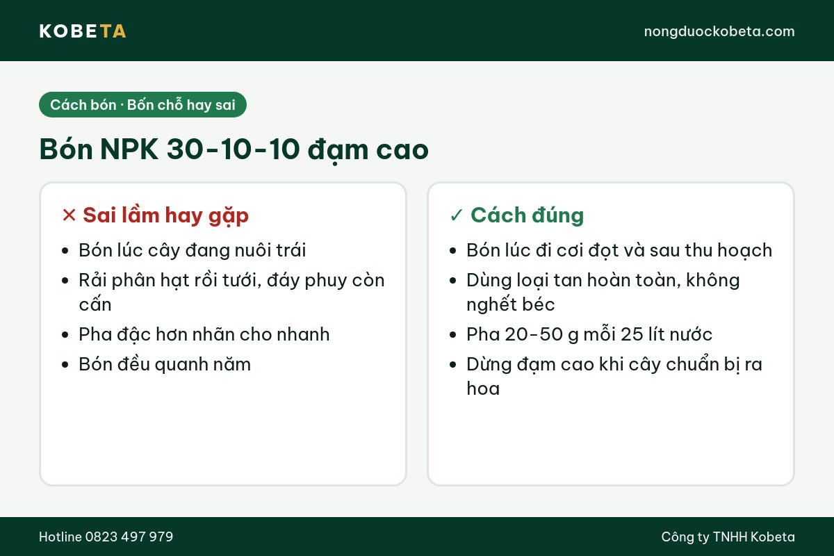 Bốn chỗ hay sai khi bón NPK 30-10-10 đạm cao và cách làm đúng