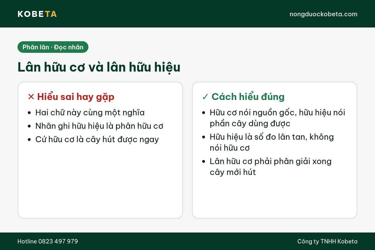So sánh lân hữu cơ và lân hữu hiệu khi đọc nhãn phân lân