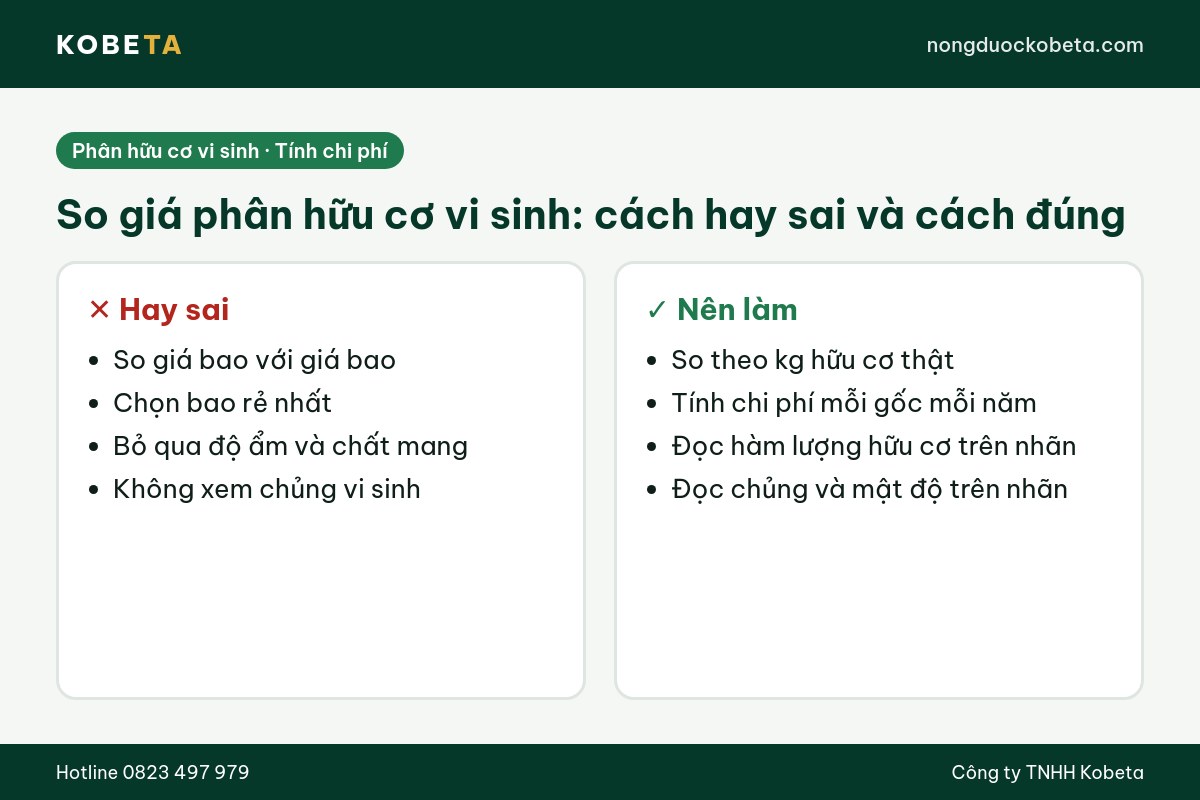 So sánh cách tính giá thành phân hữu cơ vi sinh sai và đúng