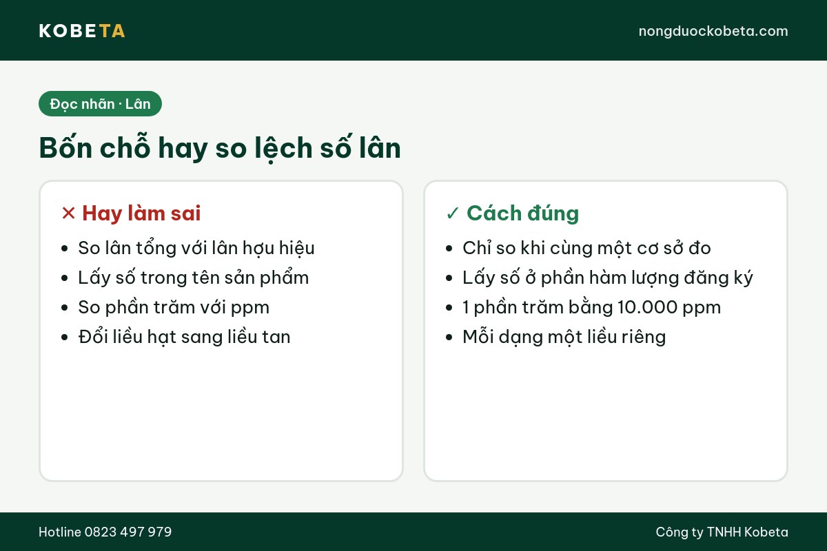 Bốn chỗ hay so lệch số lân trên nhãn phân DAP và phân lân cao