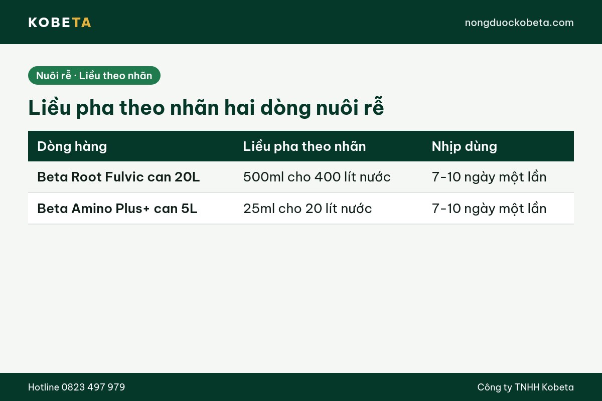 Liều pha theo nhãn của Beta Root Fulvic và Beta Amino Plus+ khi nuôi rễ cây suy yếu
