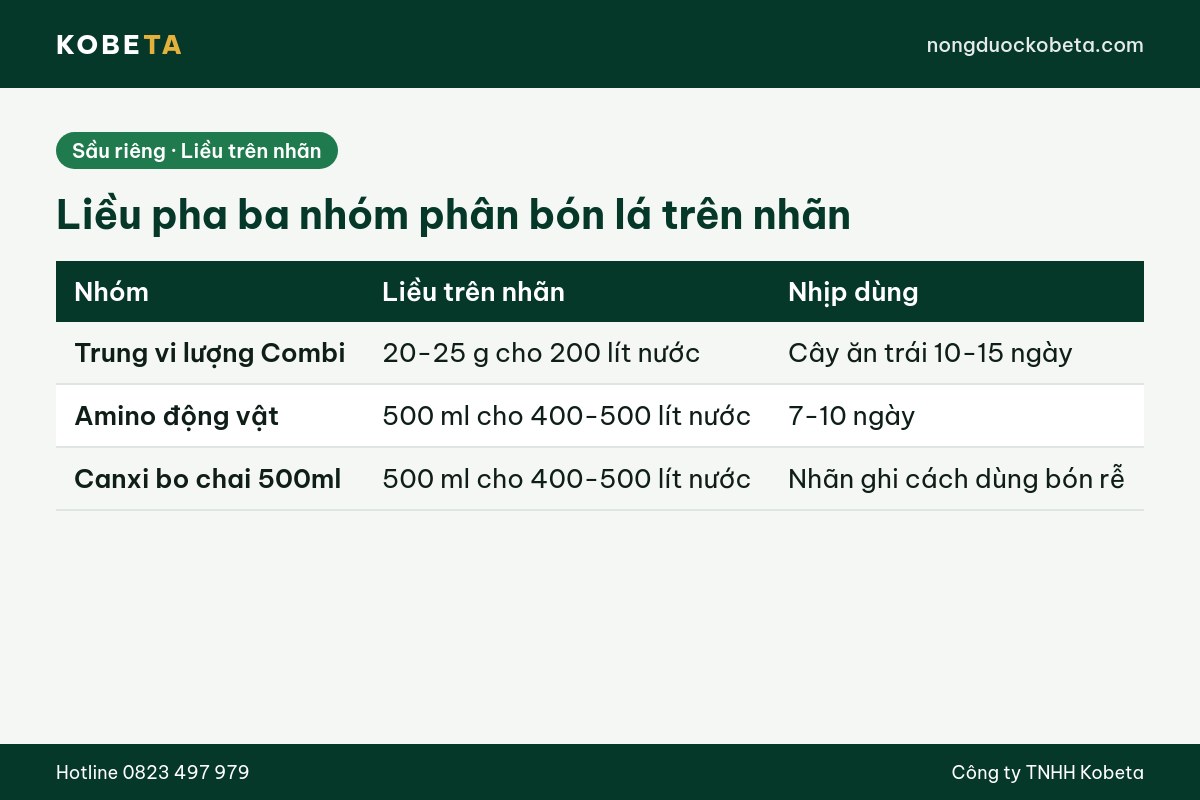Bảng liều pha ba nhóm phân bón lá cho sầu riêng theo nhãn