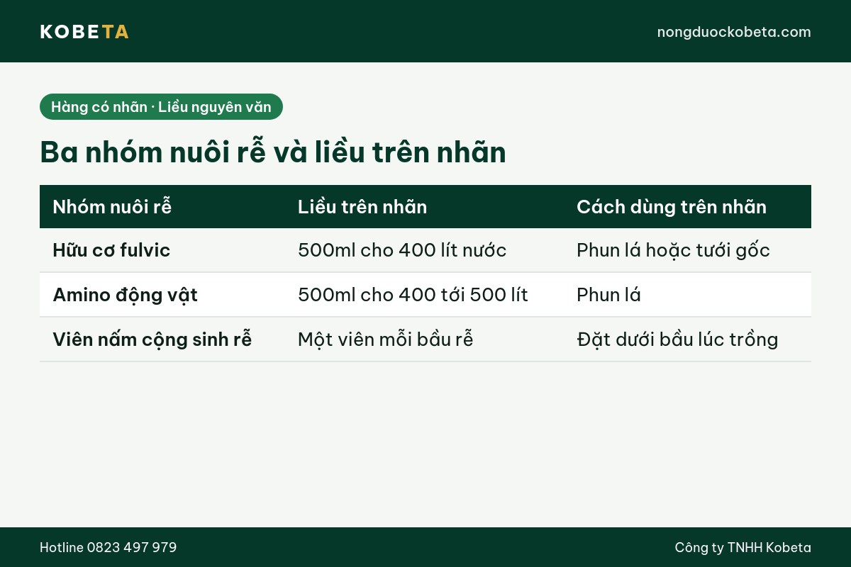 Ba nhóm nuôi rễ thay cho thuốc kích rễ tự làm và liều trên nhãn