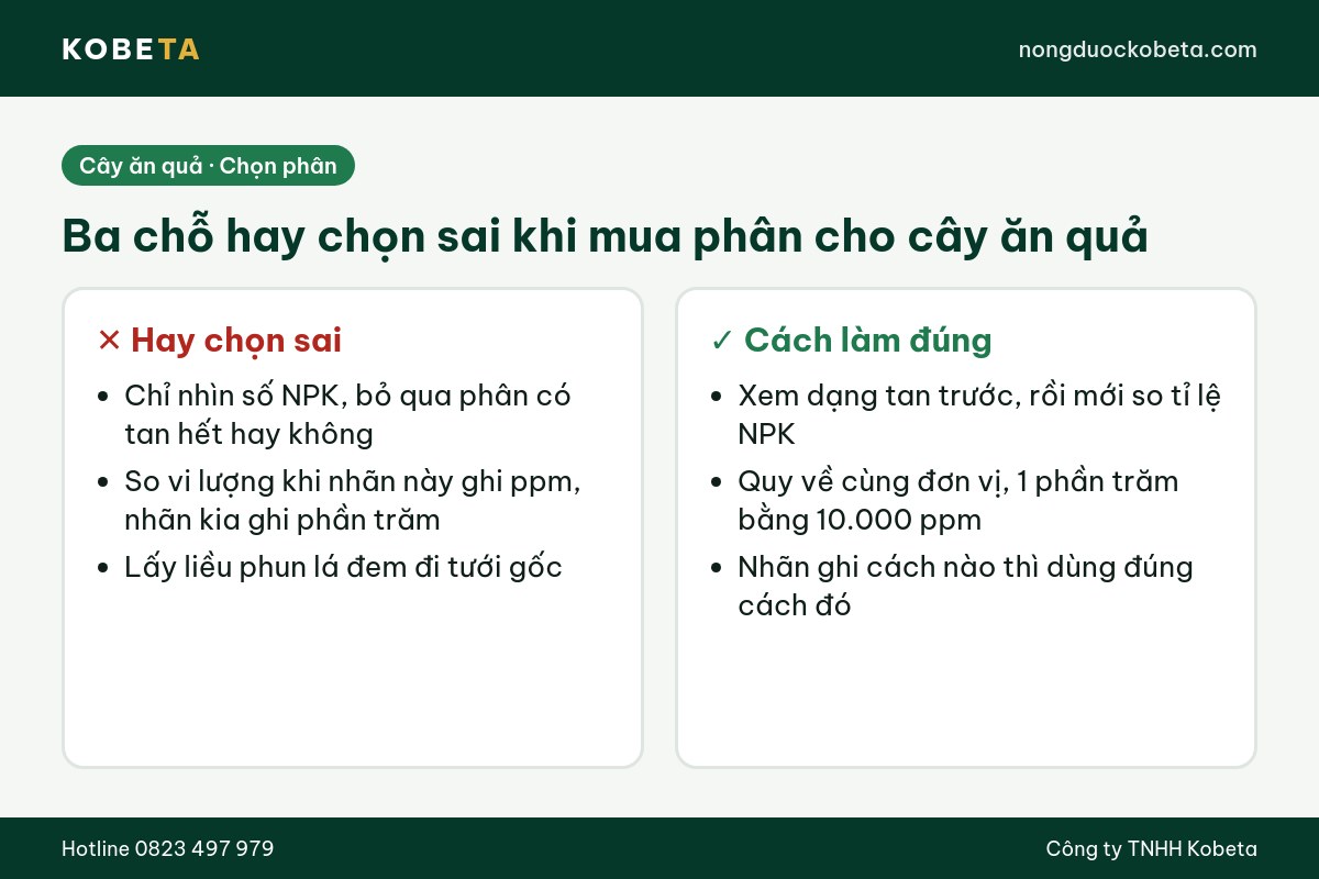 Ba chỗ hay chọn sai khi mua phân bón cho cây ăn quả và cách làm đúng