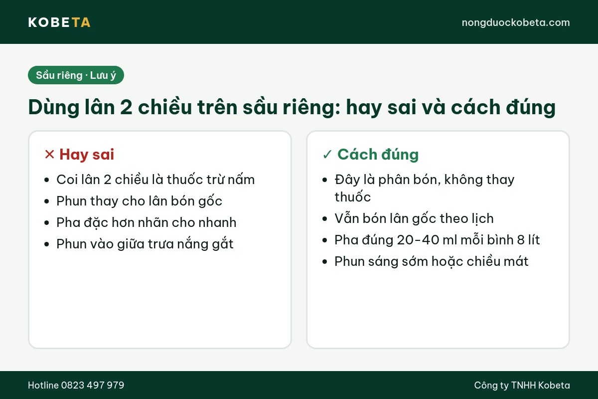 So sánh cách dùng lân 2 chiều cho sầu riêng đúng và sai