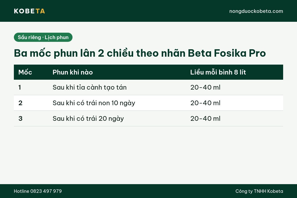 Bảng ba mốc phun lân 2 chiều cho sầu riêng và liều mỗi bình 8 lít