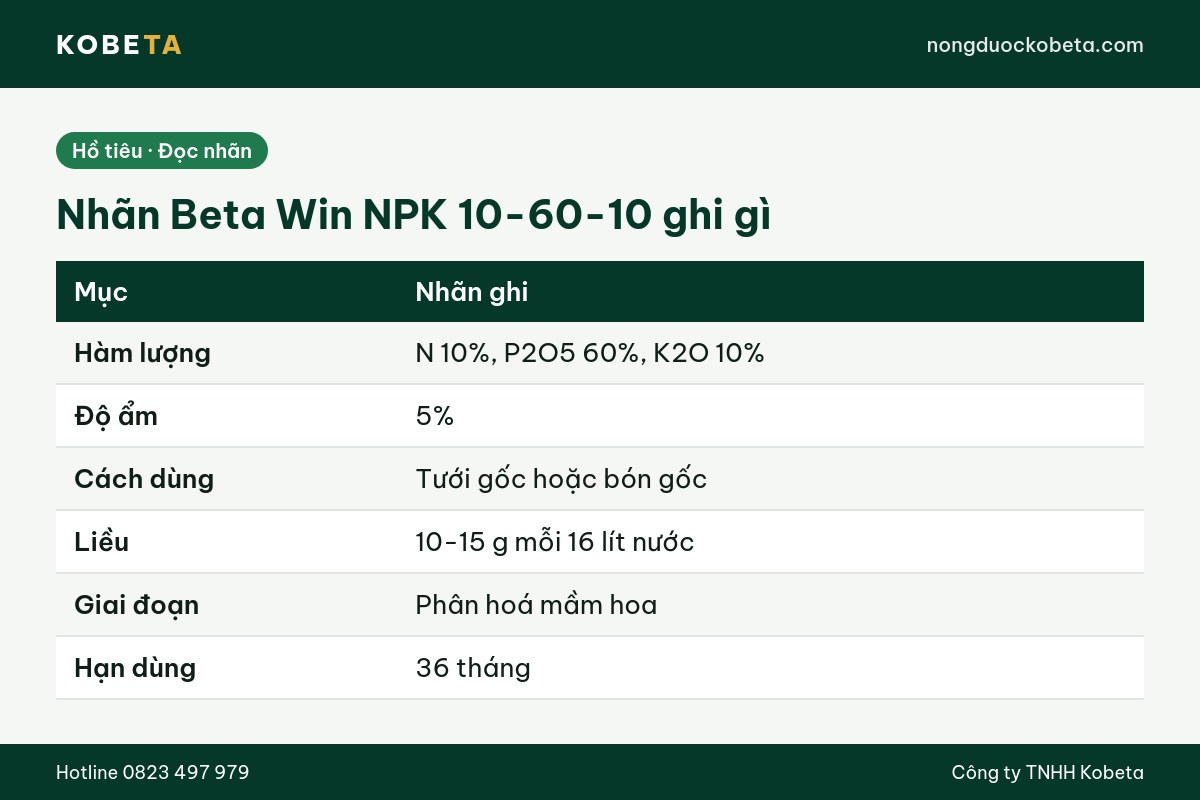 Bảng nhãn Beta Win NPK 10-60-10 ghi hàm lượng và cách dùng