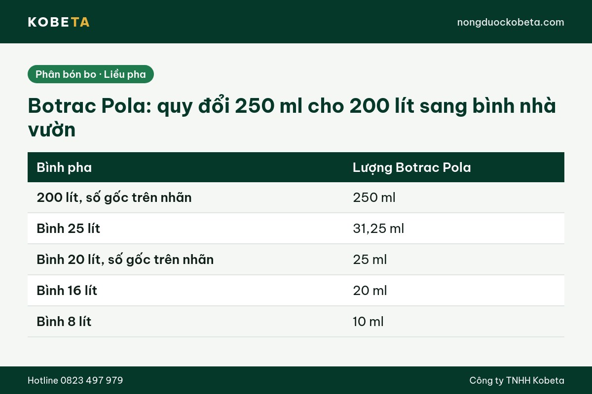 Bảng quy đổi liều phân bón bo Botrac Pola sang bình 25, 20, 16 và 8 lít